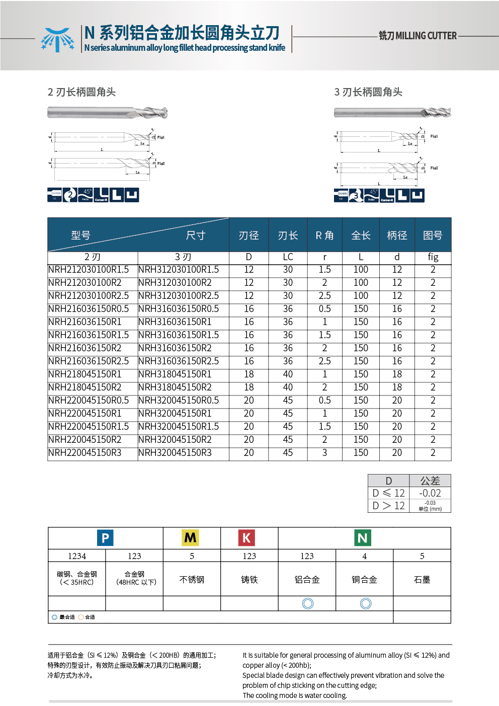 加長(zhǎng)圓角銑刀2 (2).jpg